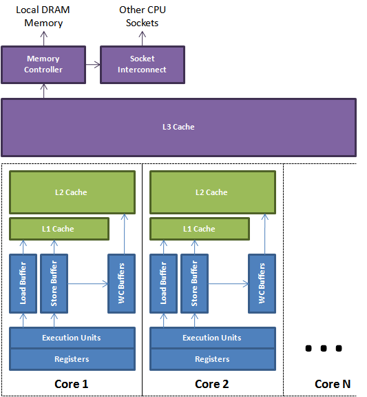 cpu_structure.png