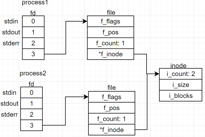 fork_opne_two_file.png