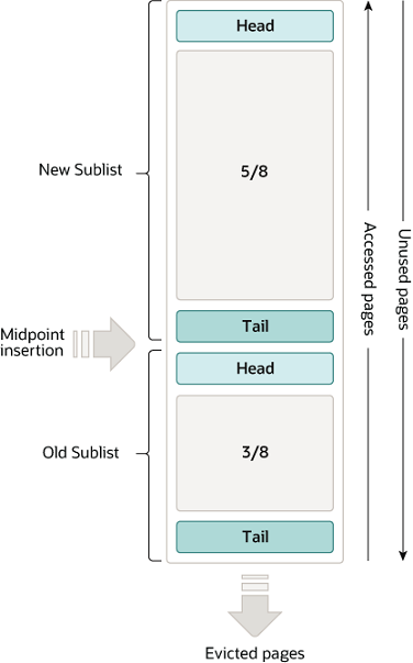 mysql_lru.png