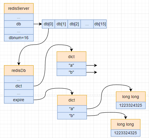 redis